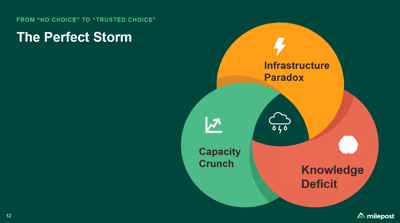 Perfect Storm Diagram