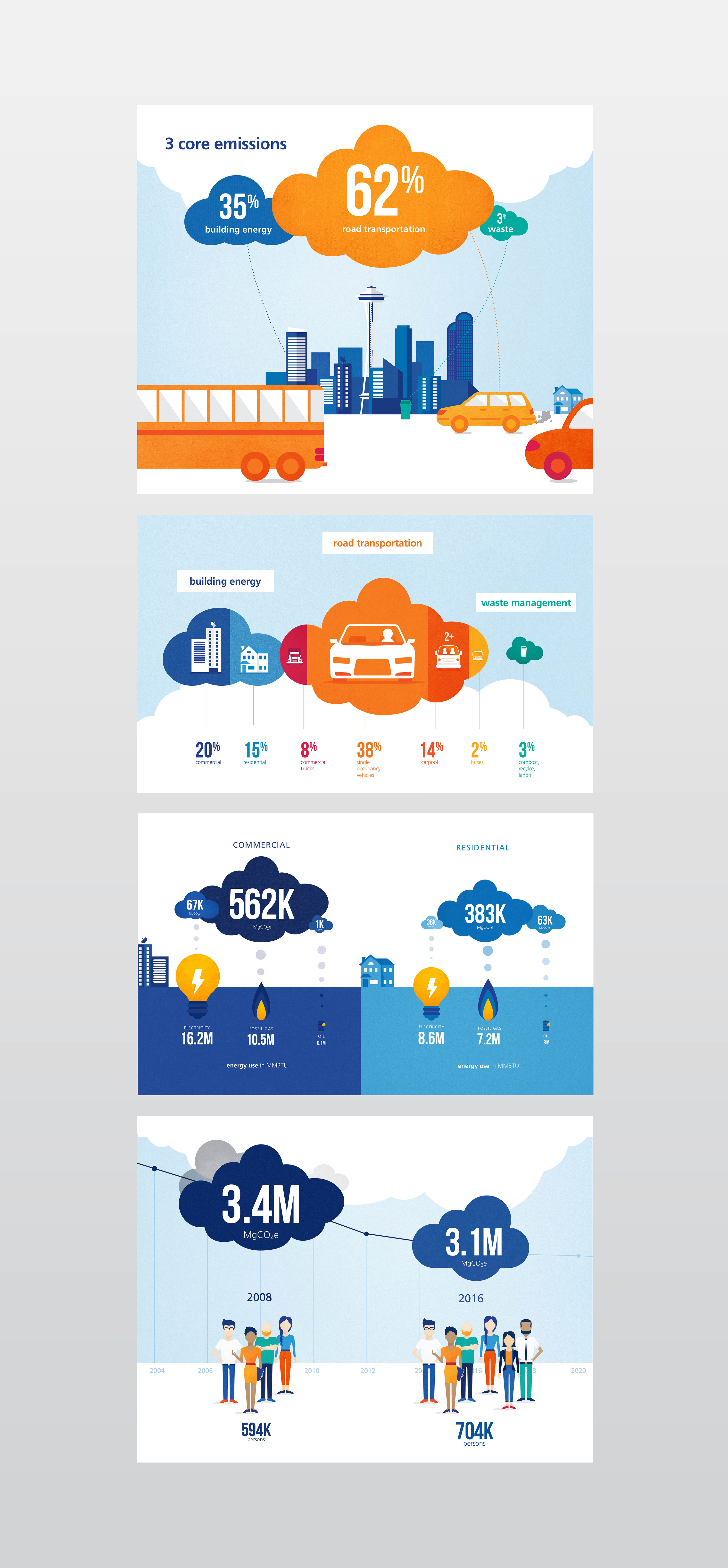 OSE Infographics OSE Infographics