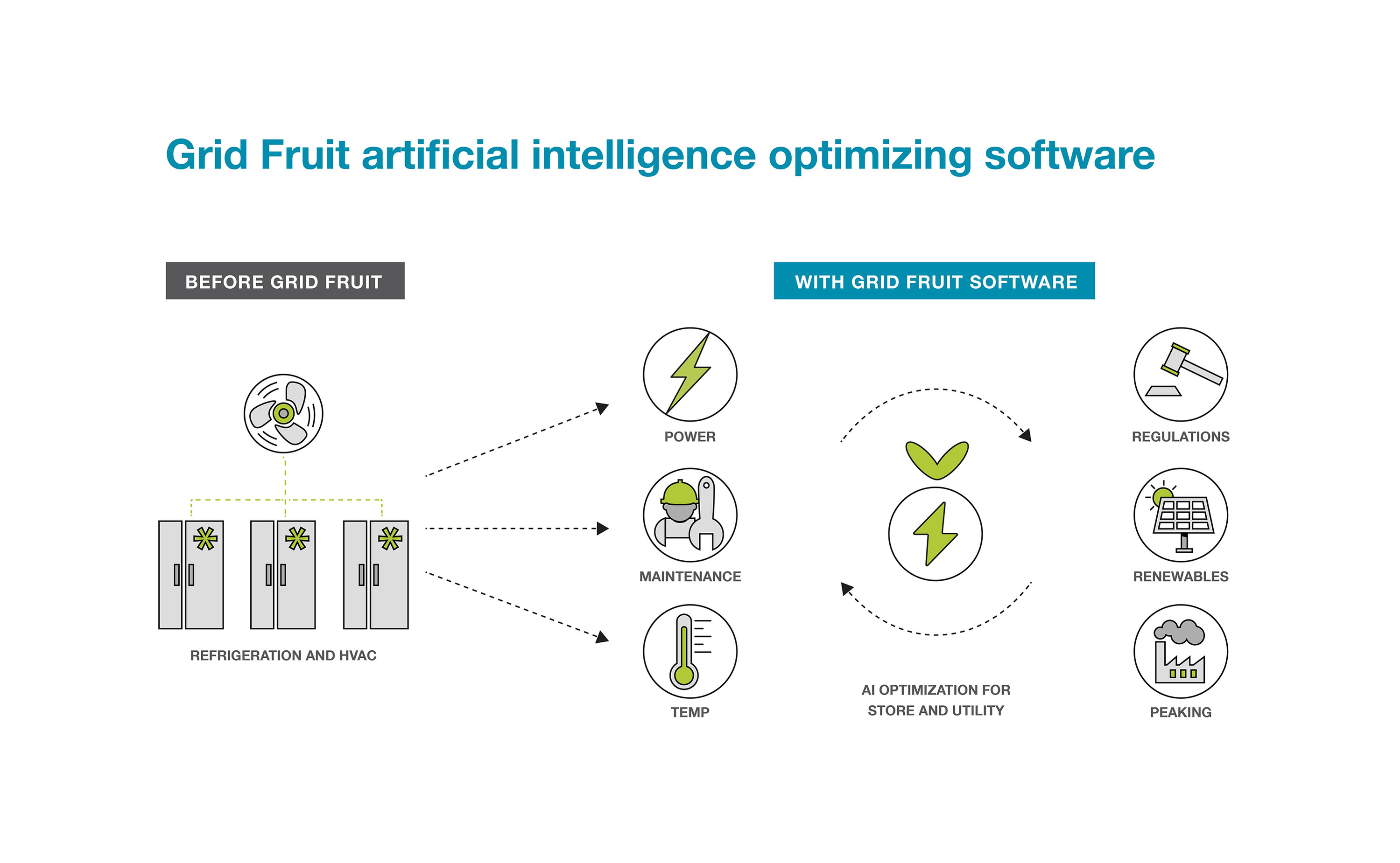 EPRI: Emerging Technology Grid Fruit EPRI: Emerging Technology Grid Fruit