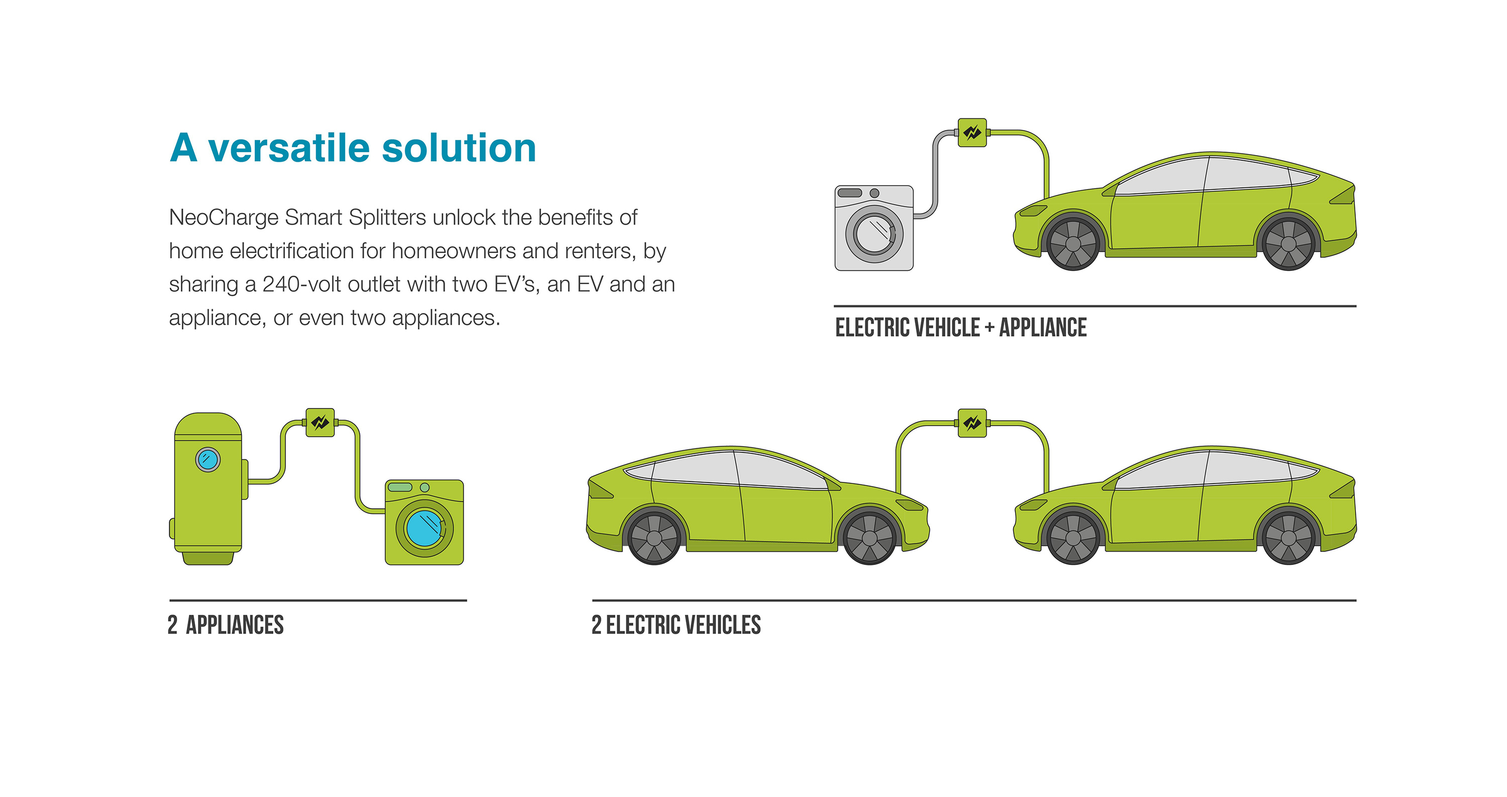 EPRI: Emerging Technology Neo Charge EPRI: Emerging Technology Neo Charge