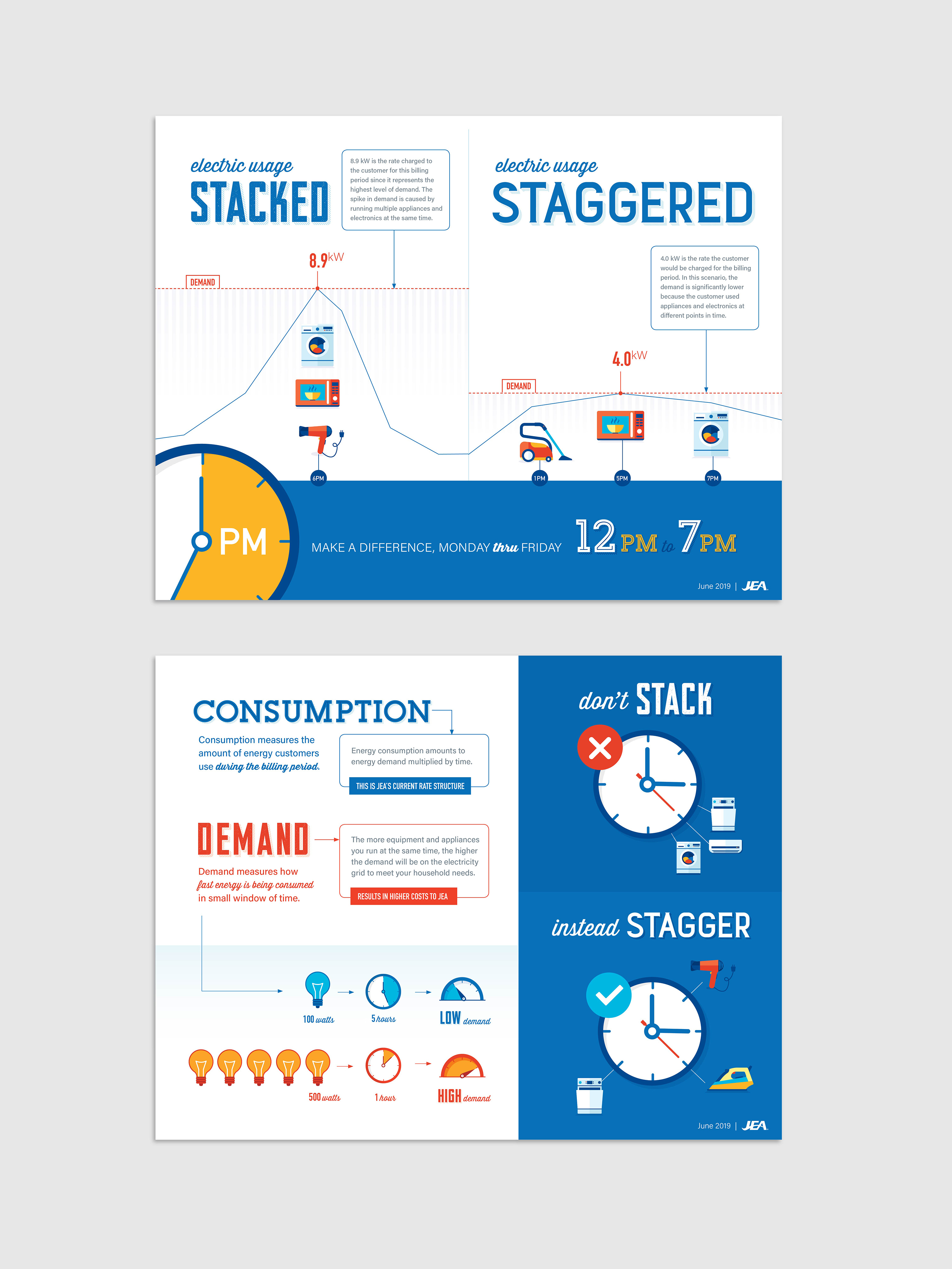 JEA Time-Of-Use Infographic JEA Time-Of-Use Infographic