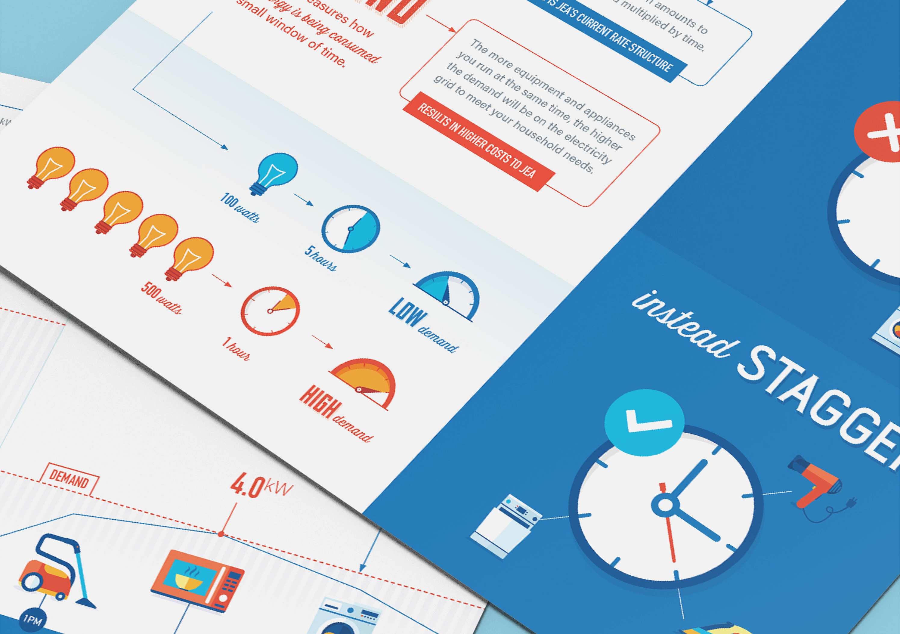 JEA Time-Of-Use Infographic Detail JEA Time-Of-Use Infographic Detail